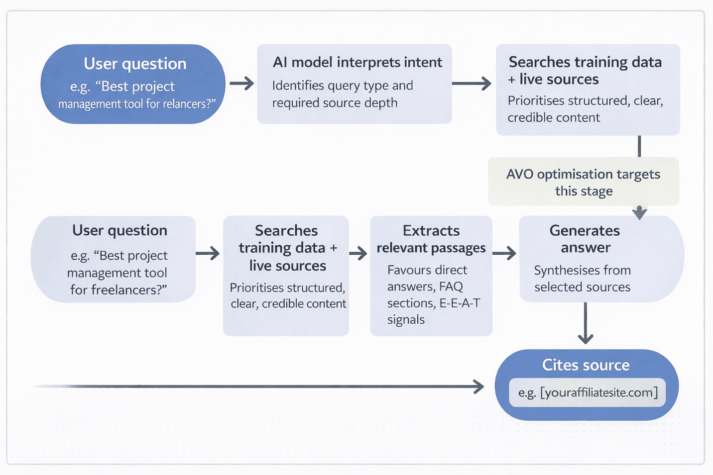 A flowchart of a processDescription automatically generated